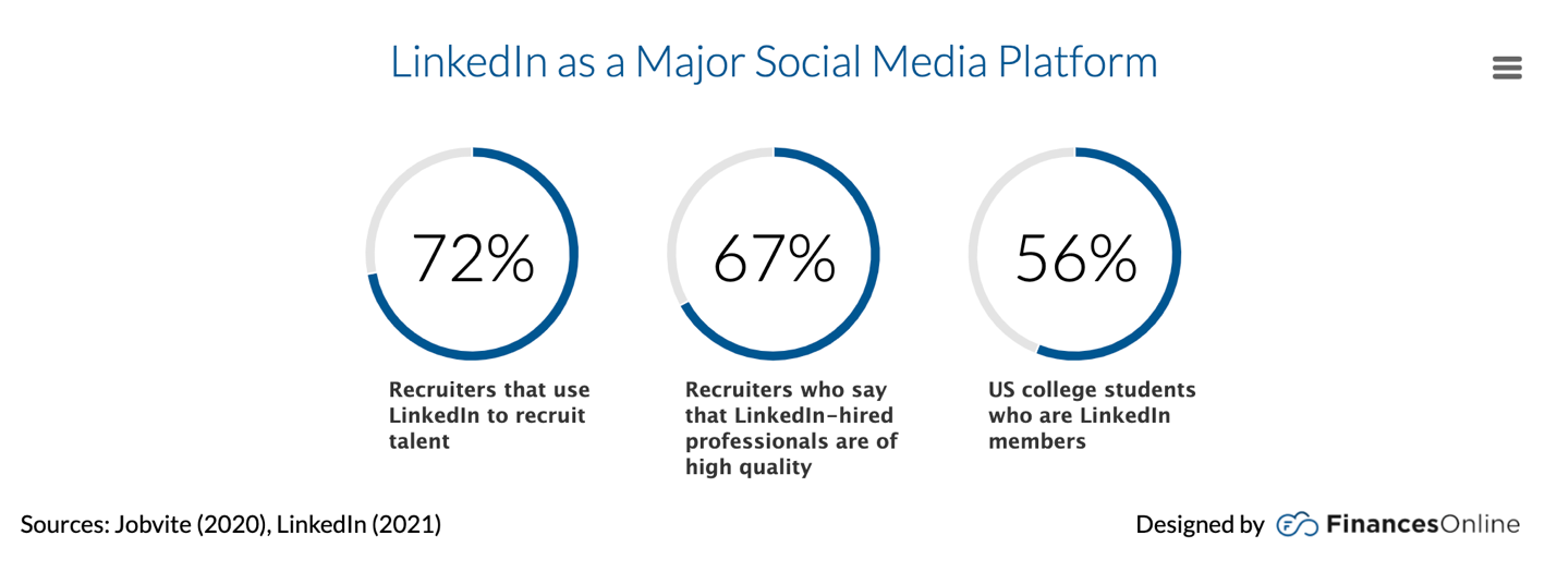 Linkedin Stats: Surprising Trends You Need to Know in 2025