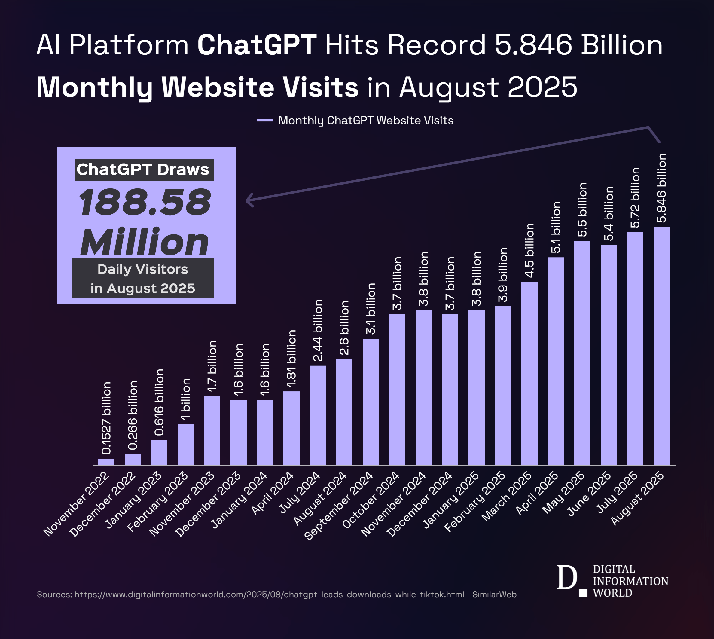 Chatgpt Stats: Surprising Trends and Insights You Must Know