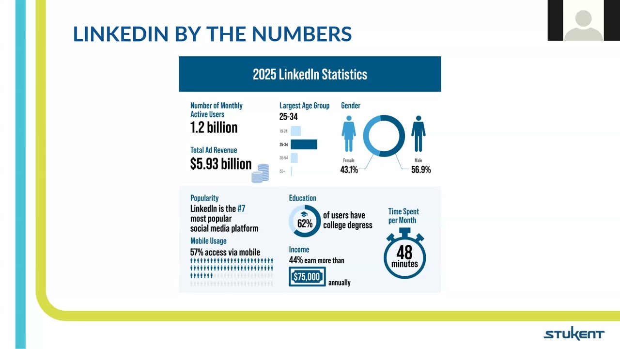 Linkedin Stats: Essential Insights to Boost Your Networking Success