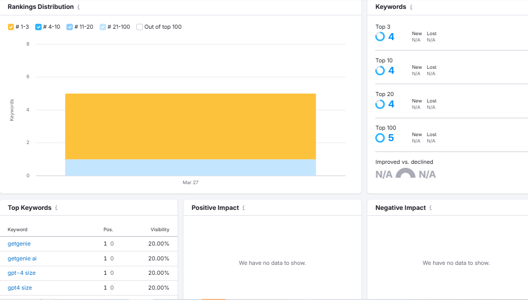 Steg-För-Steg: Backlink-Audit för Maximal SEO-Prestanda
