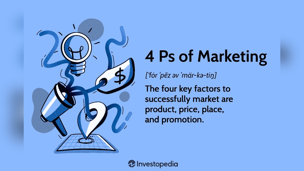 4 Ps Of Marketing