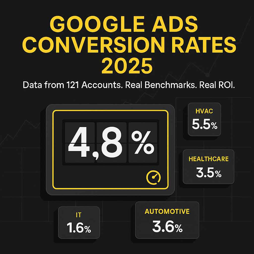 Average Conversion Rate for Google Ads