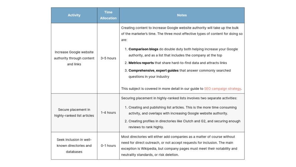 A Guide To Geo How To Secure Your Place In Ai Searches