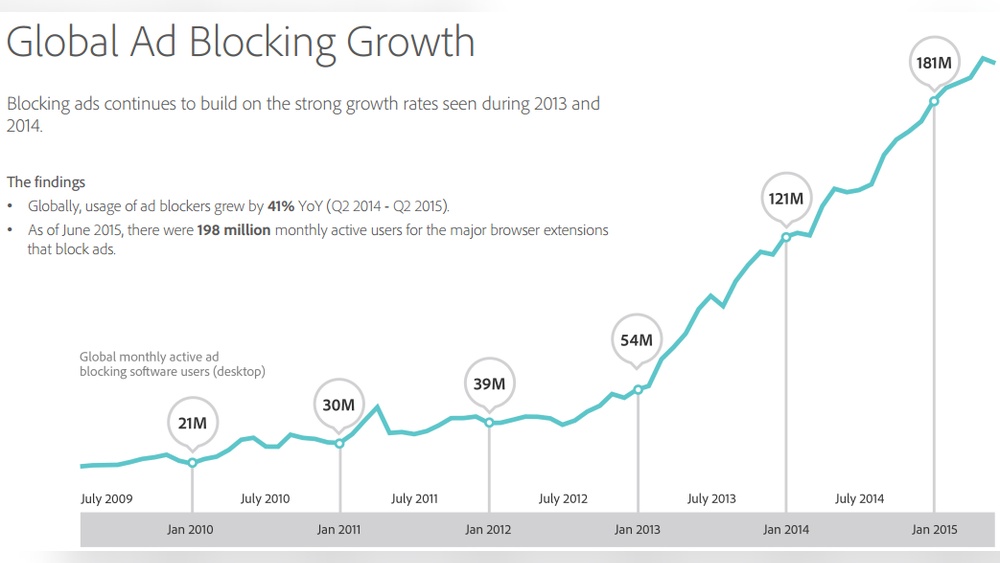 Ad Blockers Users