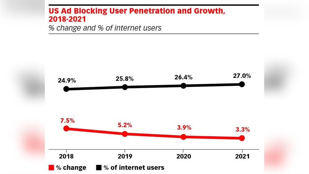 Ad Blockers Users