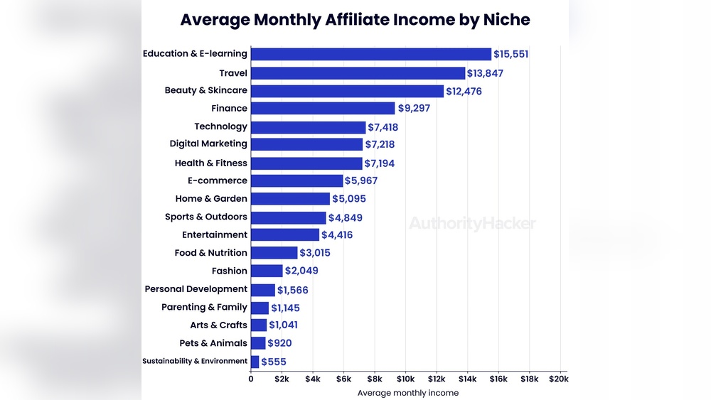 Affiliate Marketing Statistics