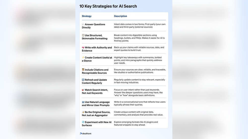 Ai Search Strategy