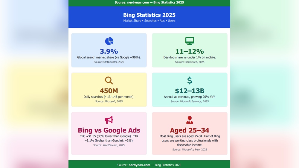 Bing Users
