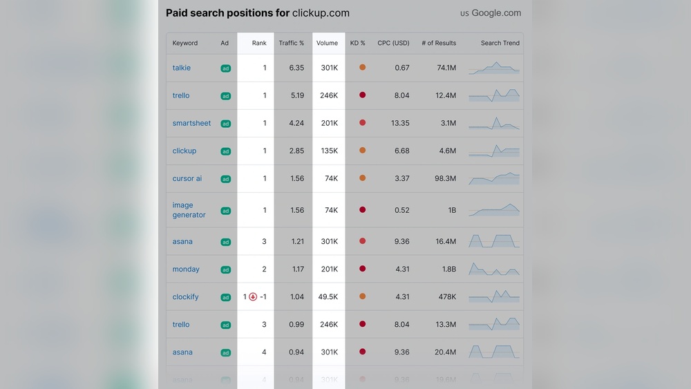 Competitor Search Ads