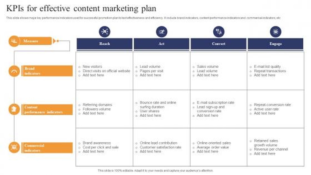 Content Marketing Plan