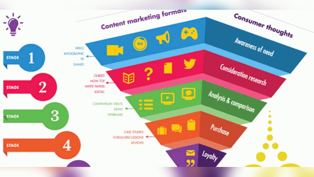 Content Marketing Strategy