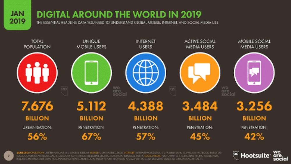 Digital Marketing Stats