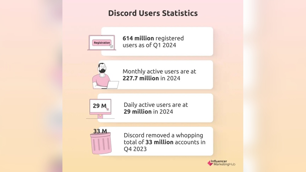 Discord Users