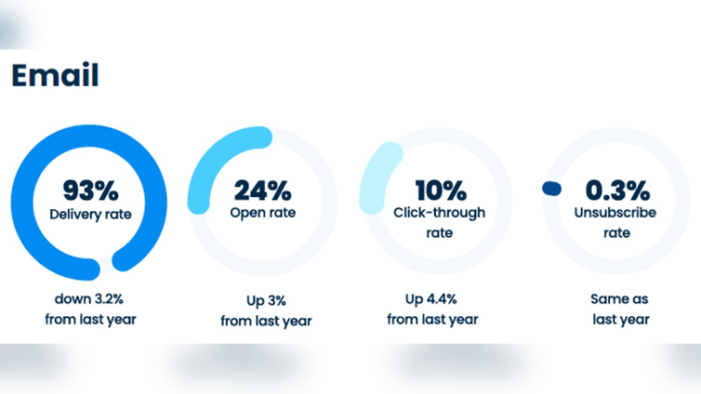 Email Open Rate