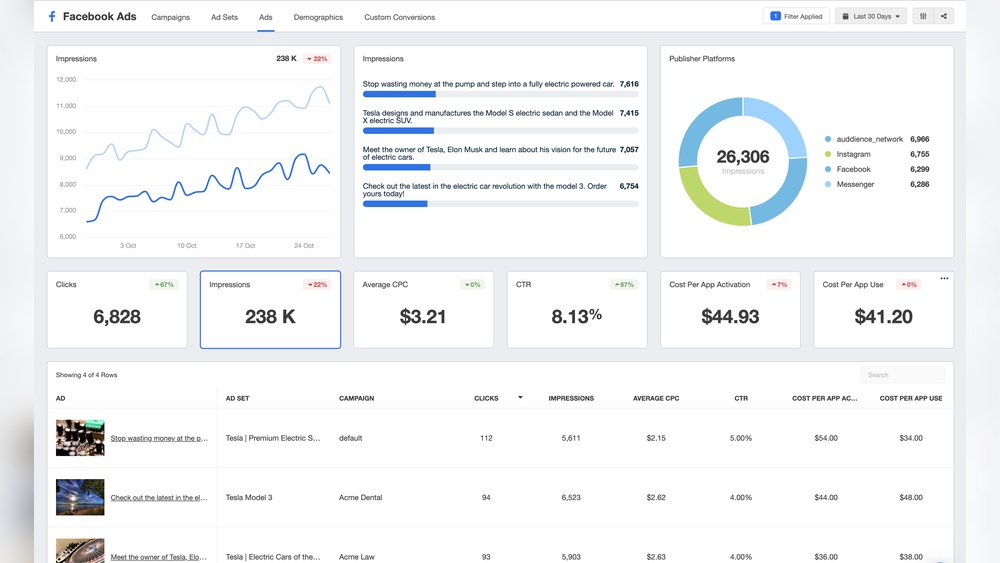 Facebook Ads Stats