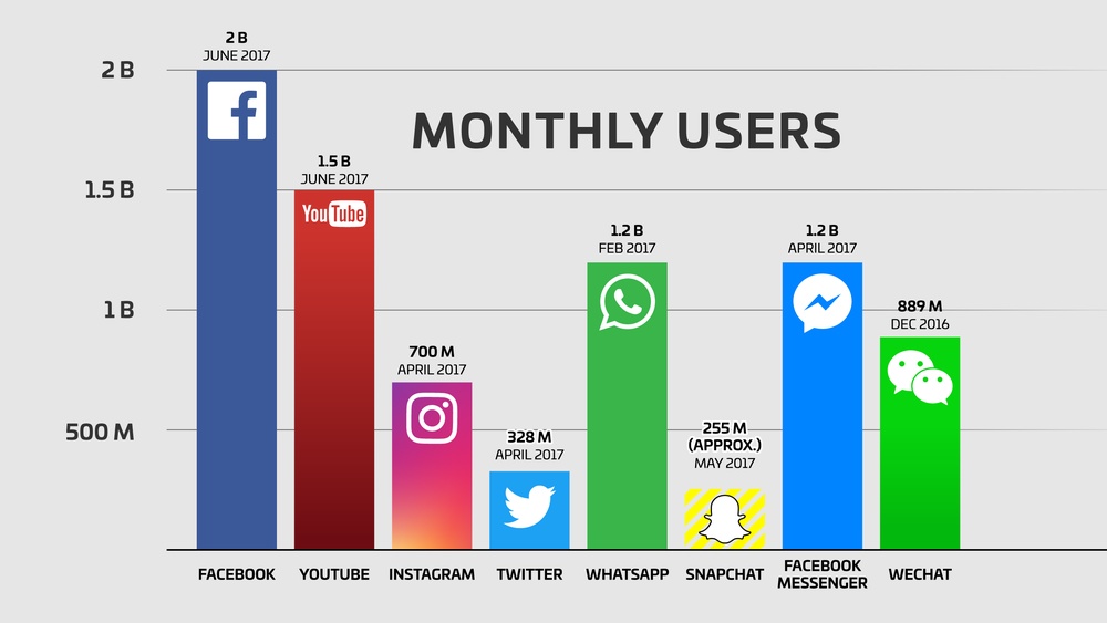 Facebook Users