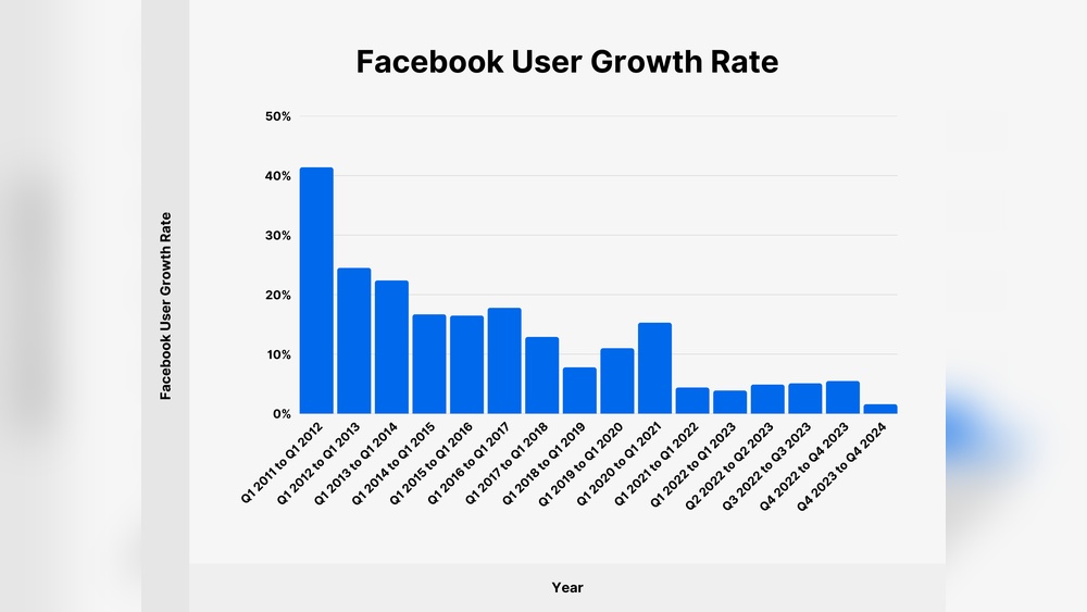 Facebook Users