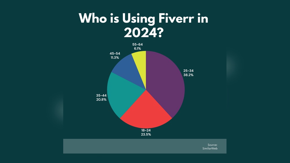 Fiverr Users