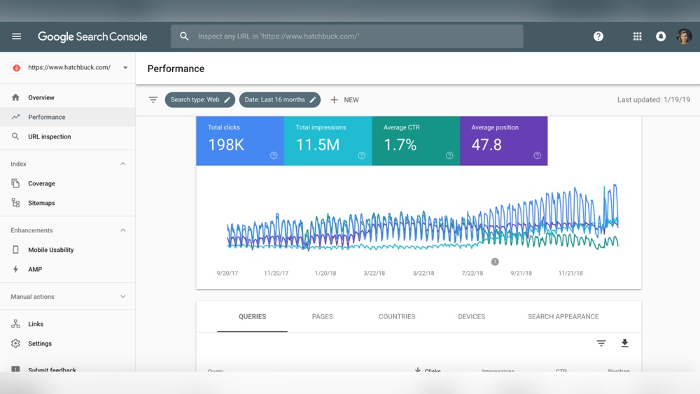 Google Search Console