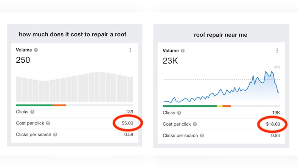 How Much Does Google Ads Cost