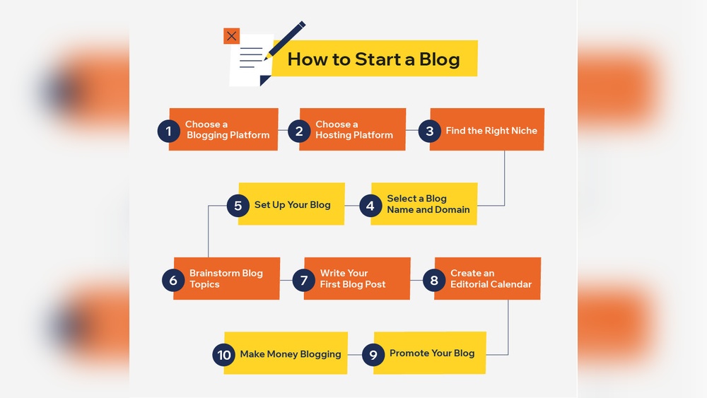 How To Start A Blog