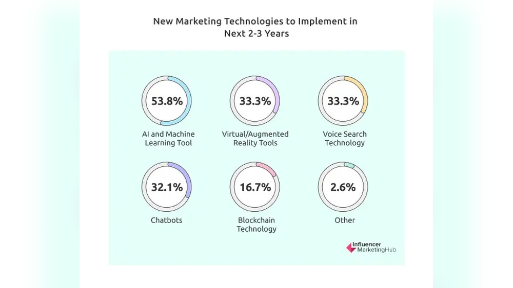 Introducing Content Marketing Hub 2 0