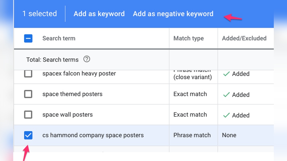 Irrelevant Keywords