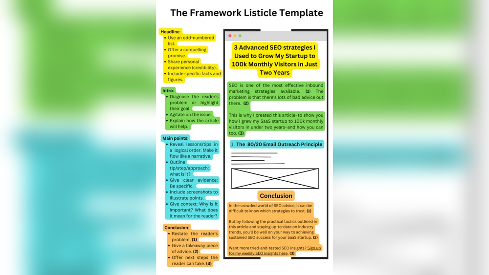 Listicles