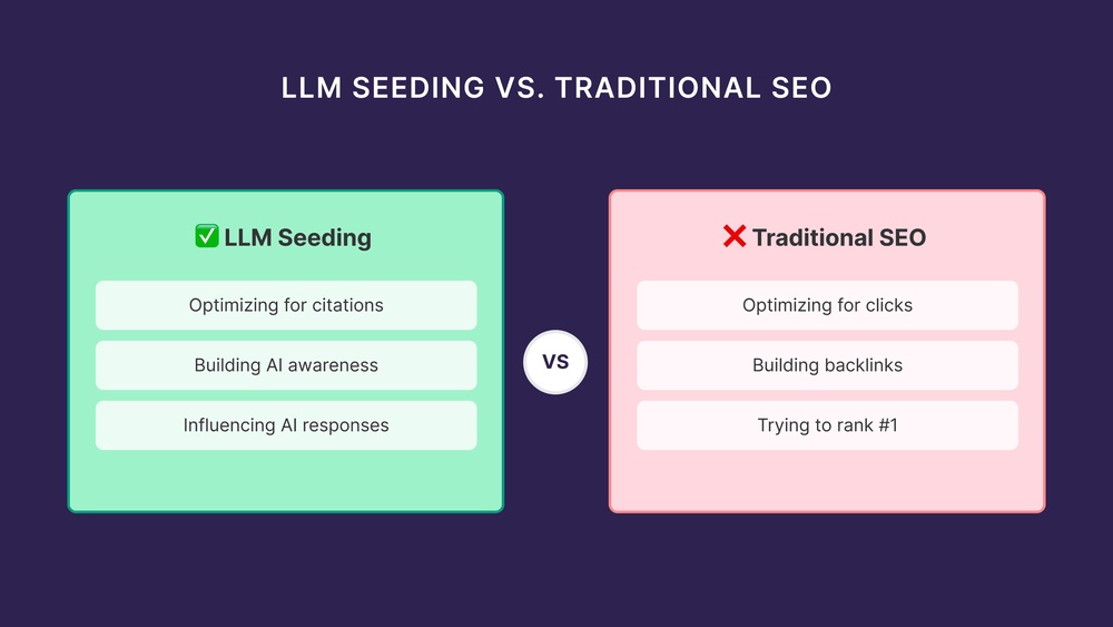 Llm Seeding