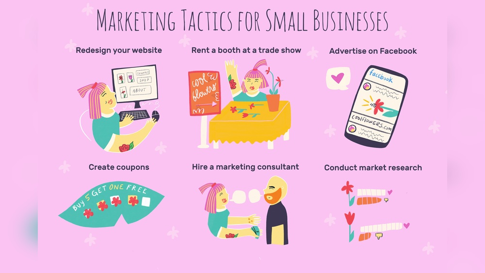 Marketing Ideas For Small Business