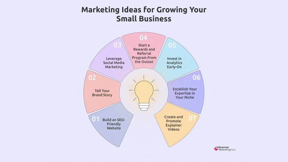Marketing Ideas For Small Business
