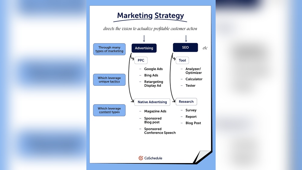 Marketing Tactics