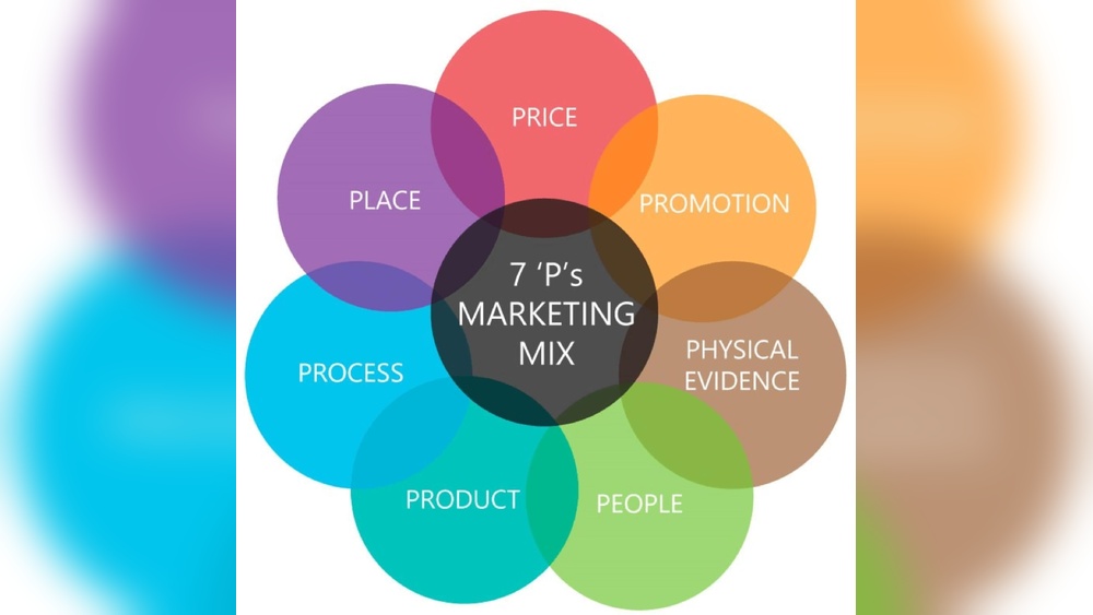 Marketing