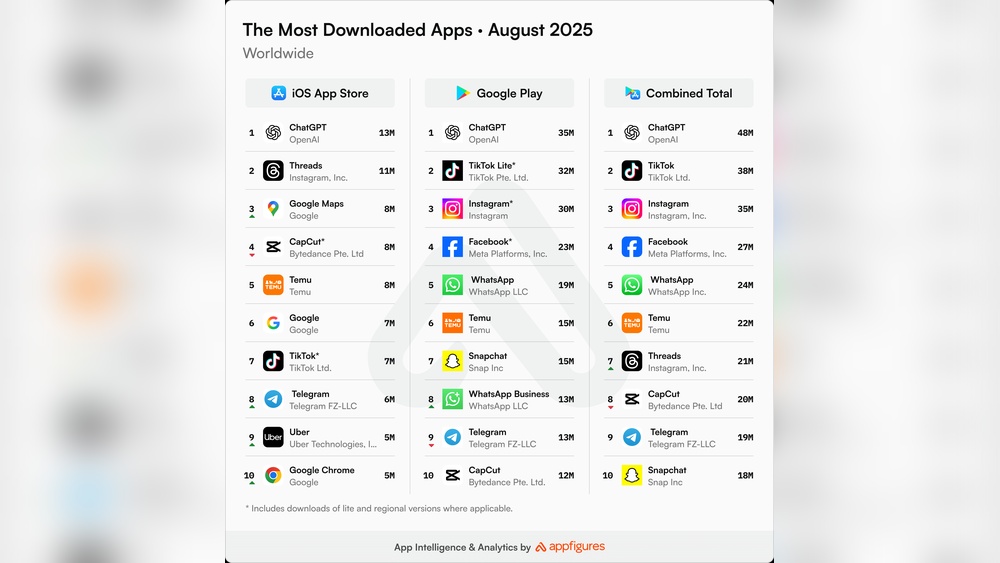 Most Popular Apps