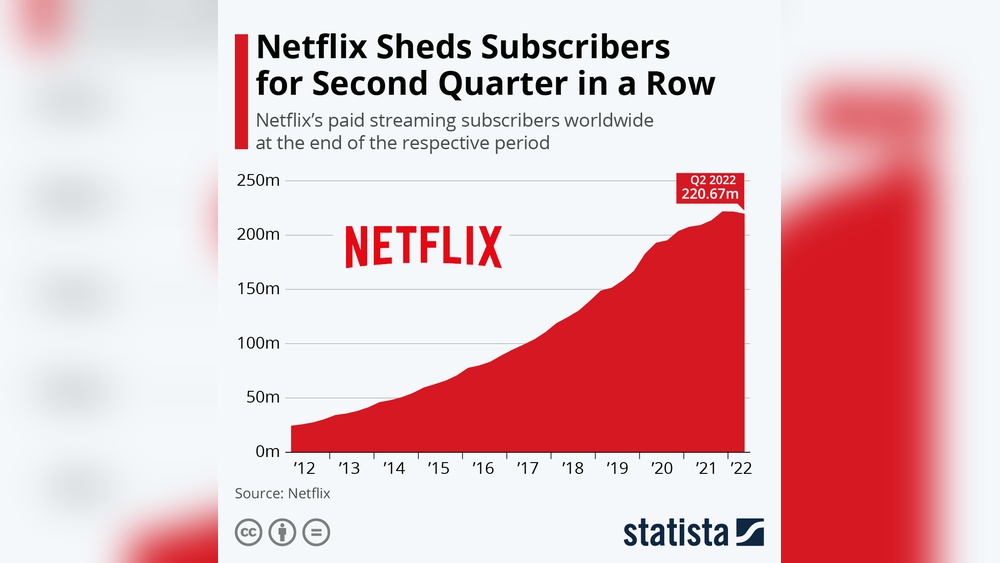Netflix Users