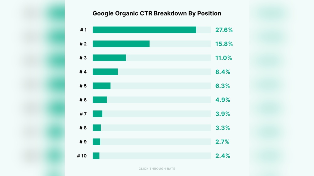 Organic Ctr