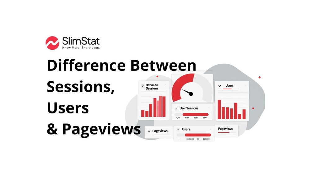 Pageviews