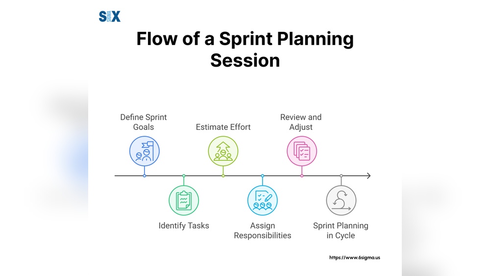 Planning