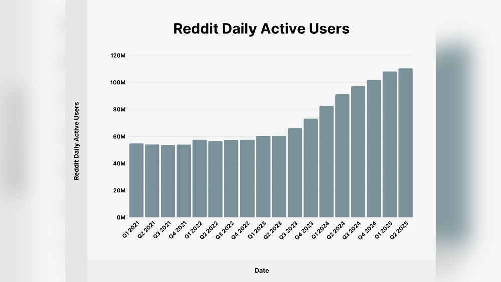 Reddit Users