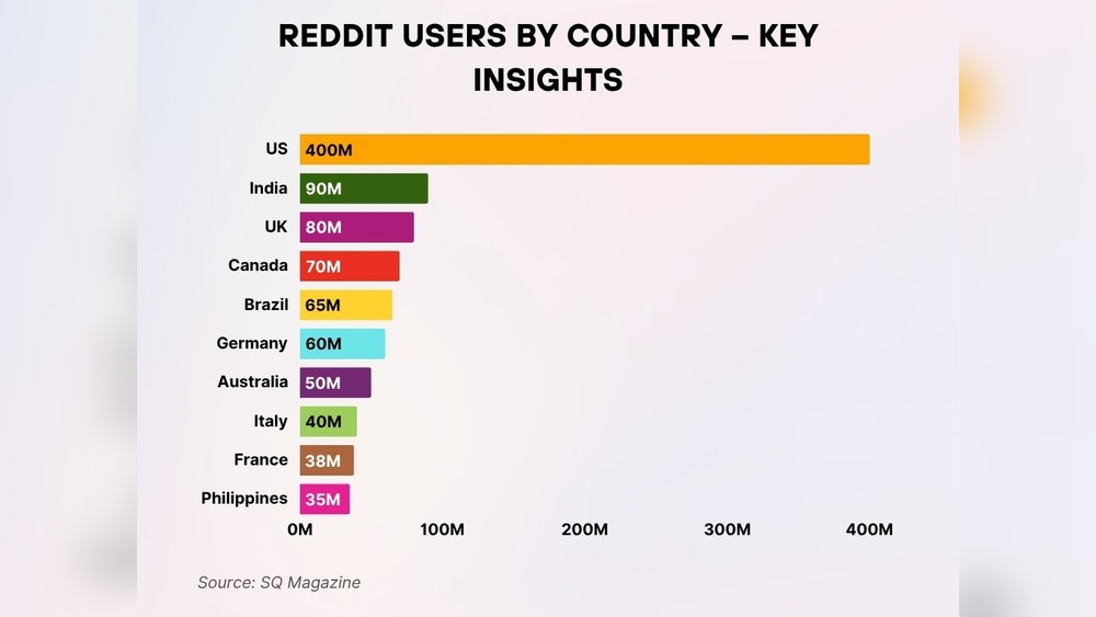 Reddit Users