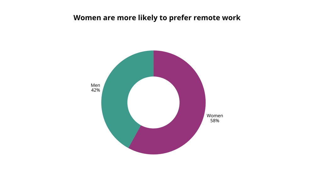 Remote Work Stats
