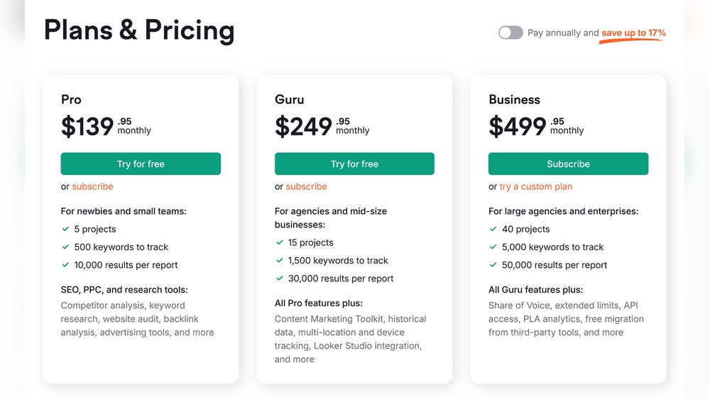 Semrush Pricing