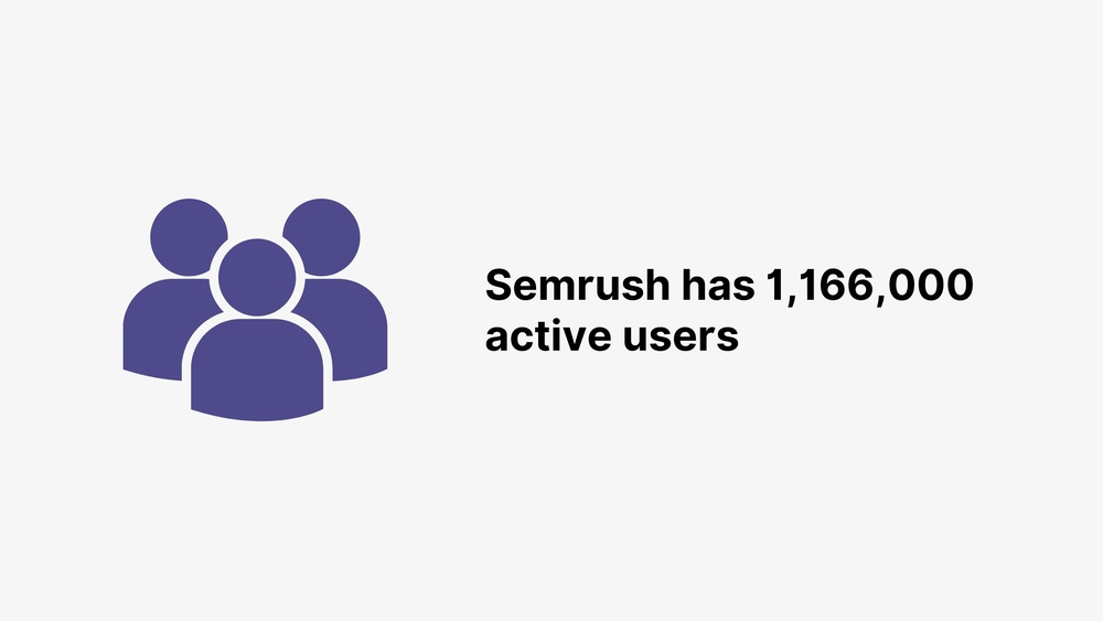 Semrush Users