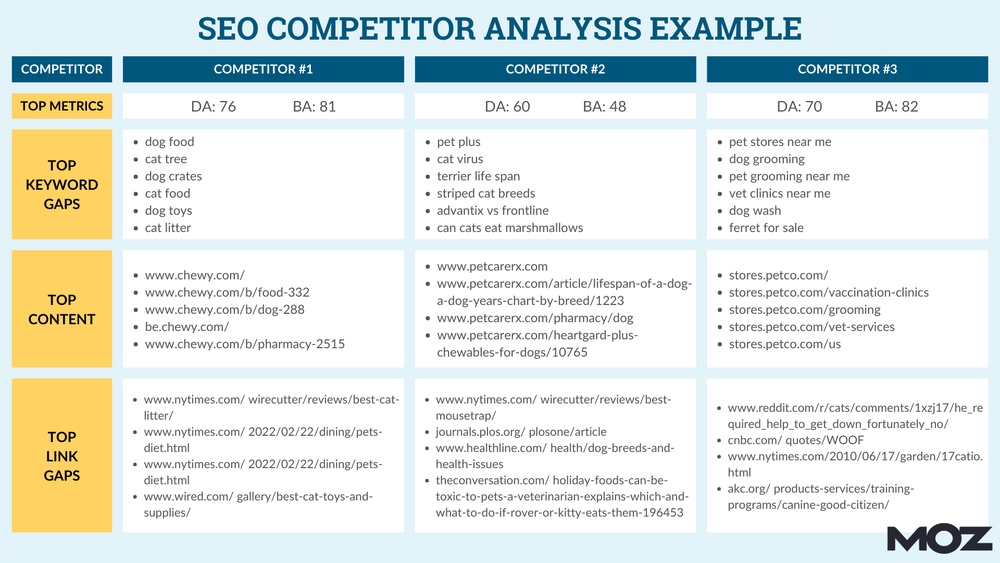 Seo Competitor Analysis