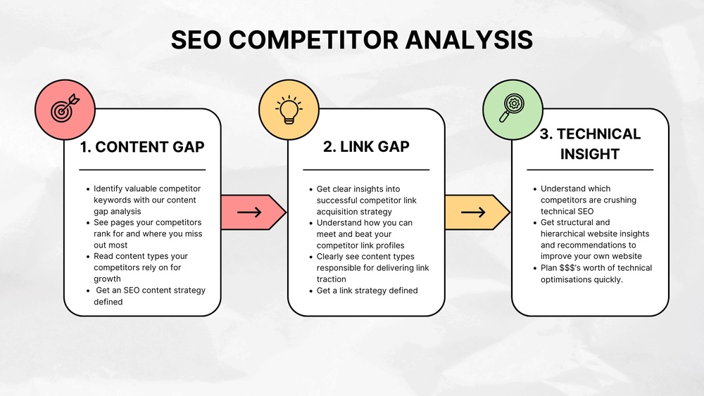 Seo Competitor Analysis