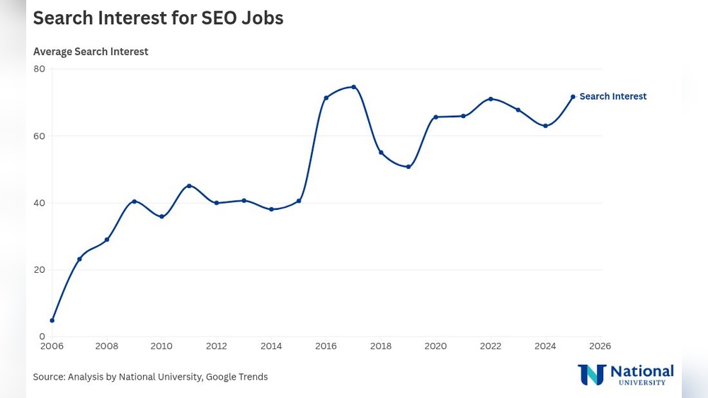 Seo Jobs Report