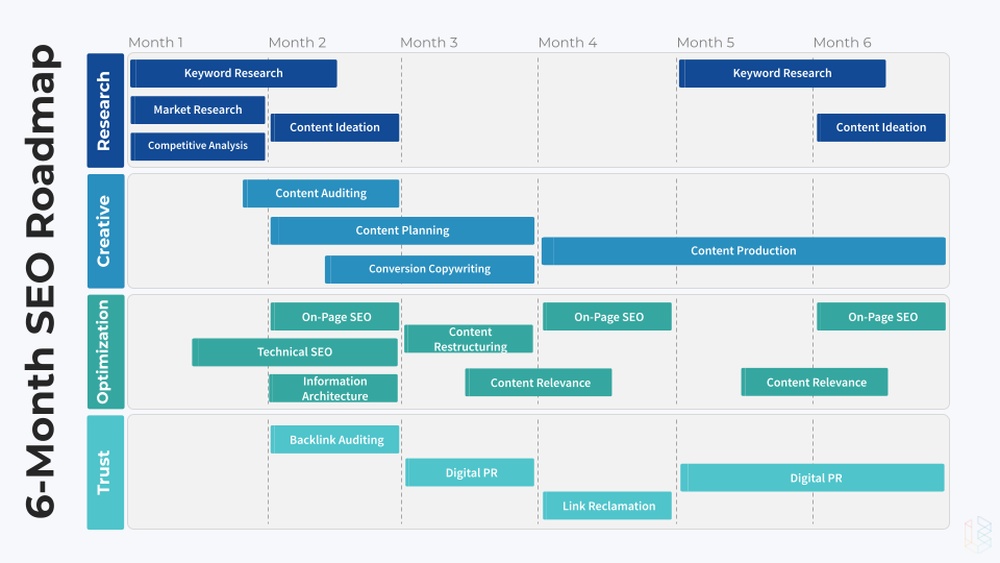 Seo Roadmap