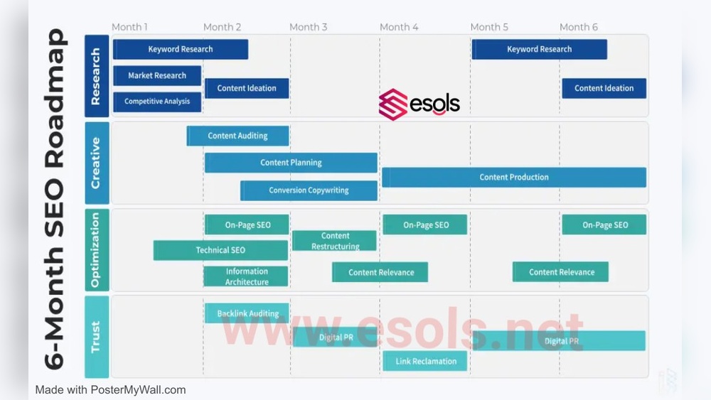 Seo Roadmap