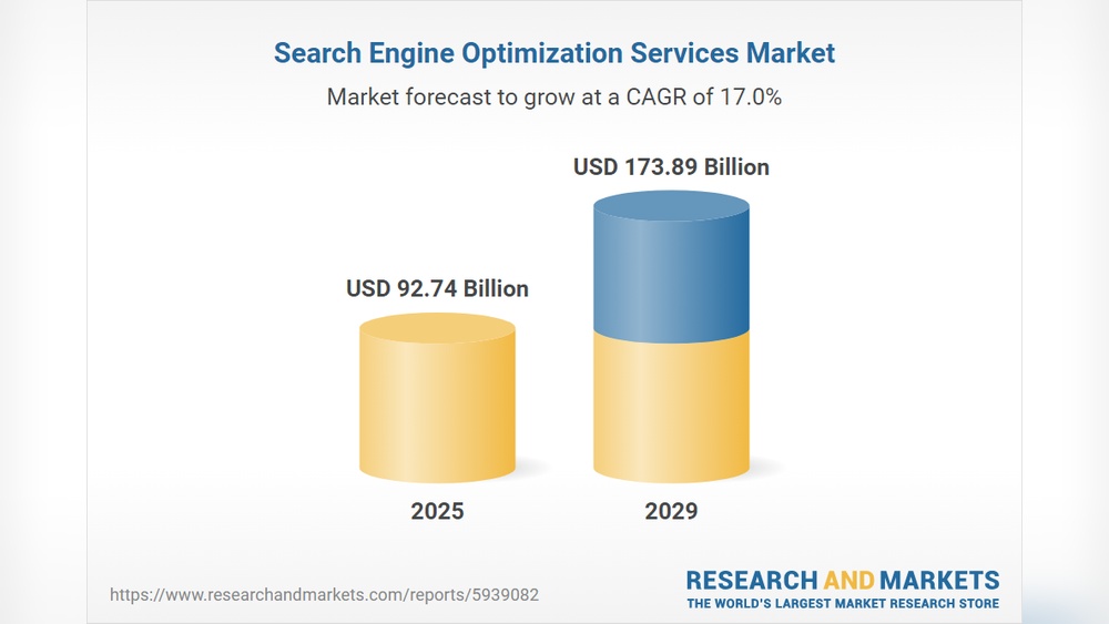 Seo Services Statistics
