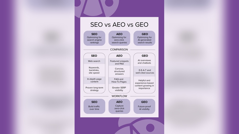 Seo Vs Geo